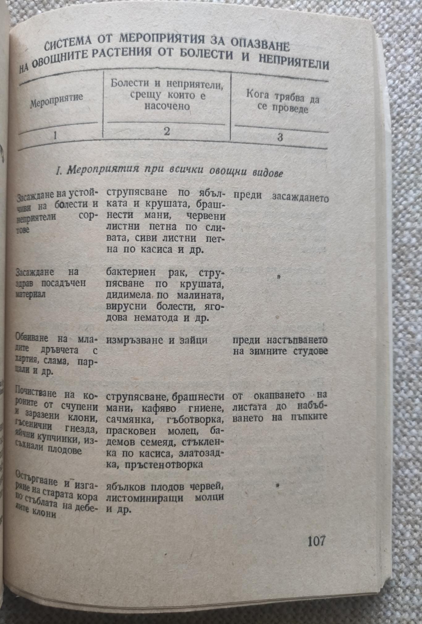 Защита на растенията в личното стопанство, Боян Виденов / Георги Георгиев